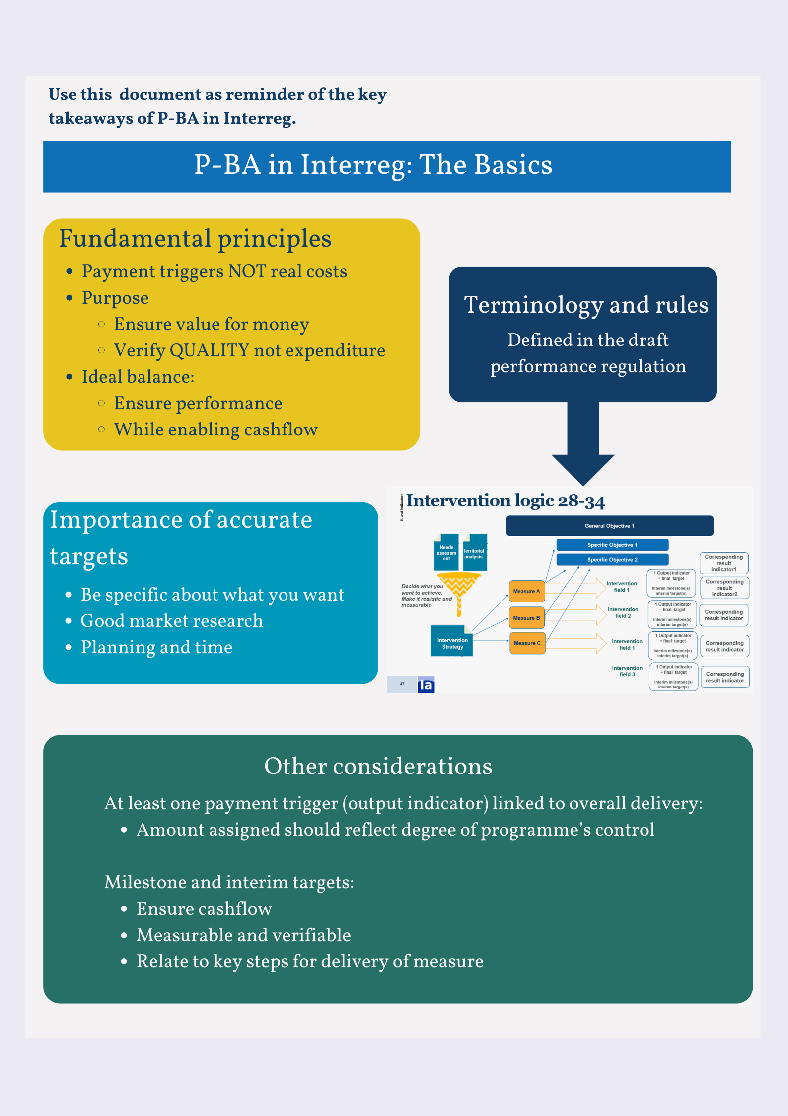 Interact | Performance-based approaches