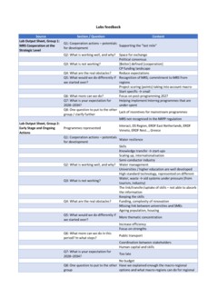 Cooperation Actions in Action: How Ideas Lead to Impact 2026