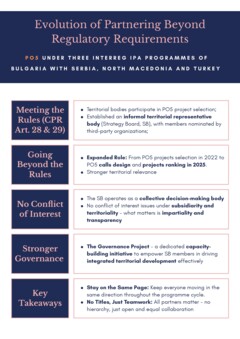 The partnership principle and its application in Interreg – taking stock