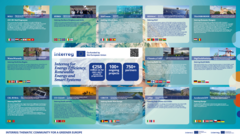 Interreg Panel at EUSEW 2025