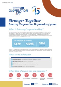 Factsheet Interreg Cooperation Day 2026 