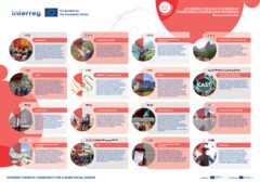 Destinations for All - 3rd International Summit for Accessible Tourism - Interreg's contribution