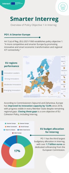 Factsheet - PO1 in Interreg